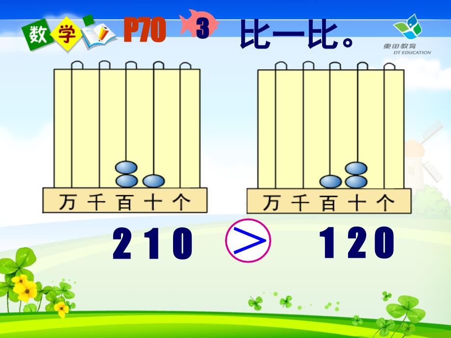 1000以内数的认识例3_第3页