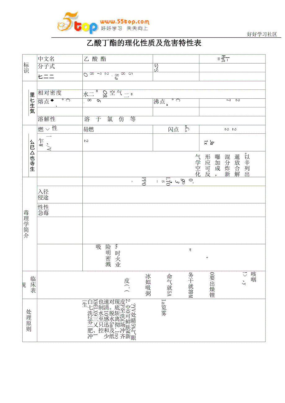 乙酸丁酯理化性质及危害特性表_第1页