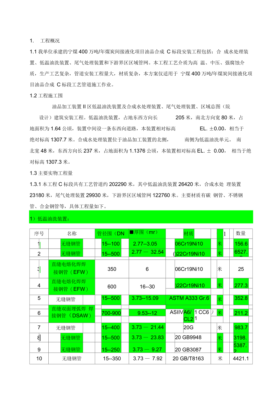 400万吨年煤炭间接液化项目管道安装工程施工设计方案改2_第1页