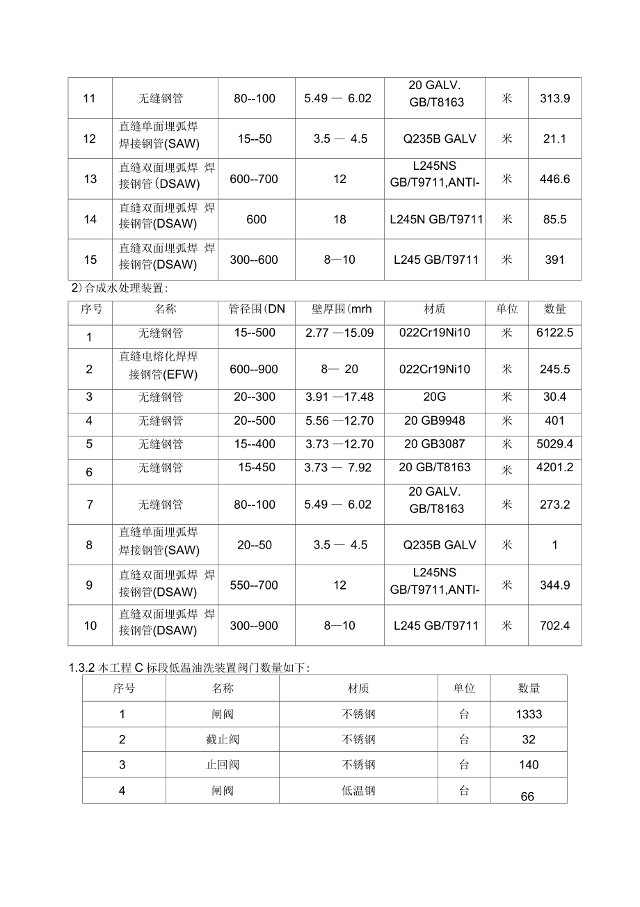 400万吨年煤炭间接液化项目管道安装工程施工设计方案改2_第2页