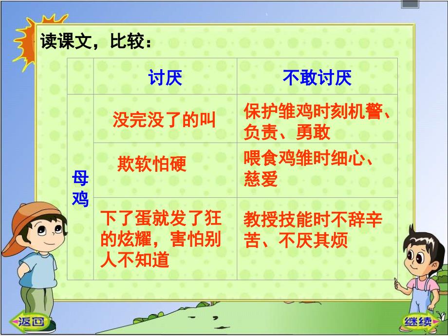 四年级-语文-16母鸡-肖凌云_第4页