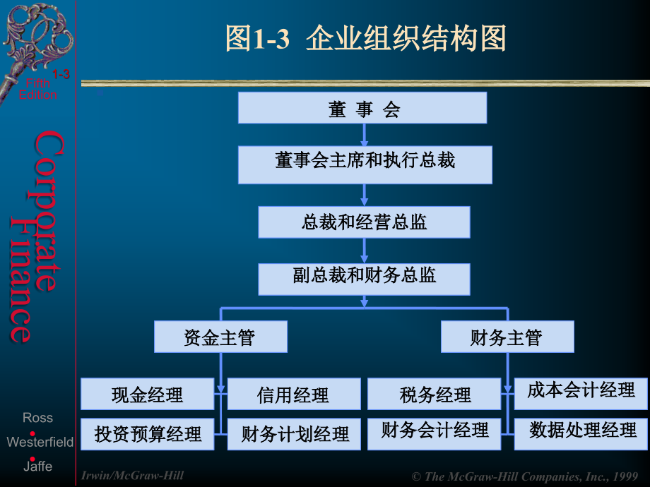 公司理财罗斯第五版_第4页