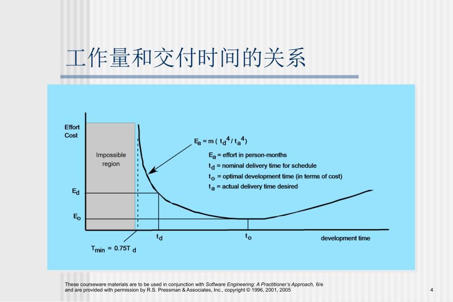 软件工程实践者的研究方法chapter21cn项目进度安排_第4页