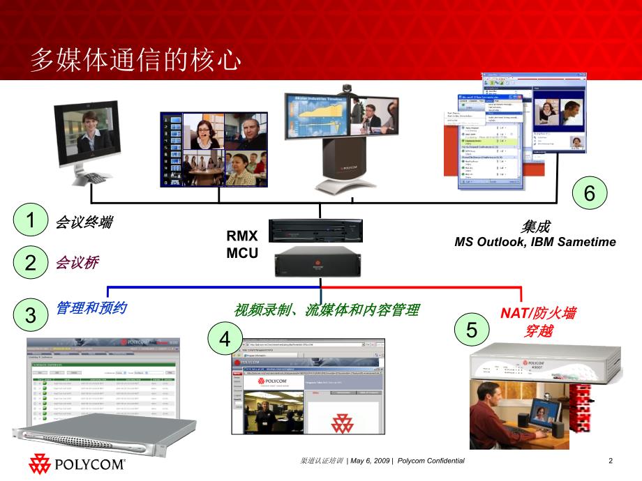 Polycom高清MCU产品介绍(PPT)_第1页