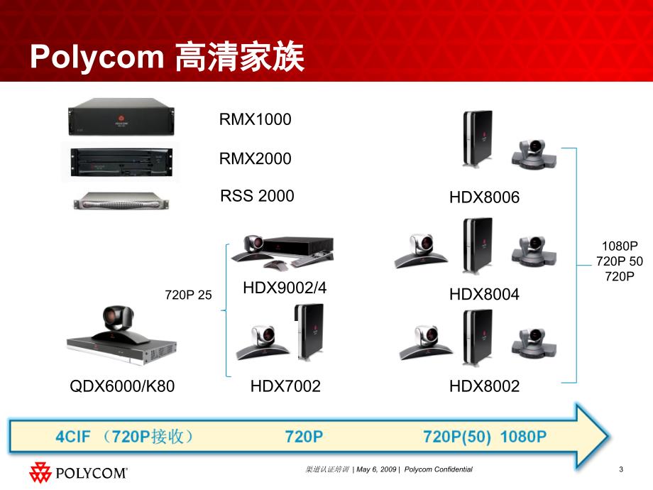 Polycom高清MCU产品介绍(PPT)_第2页