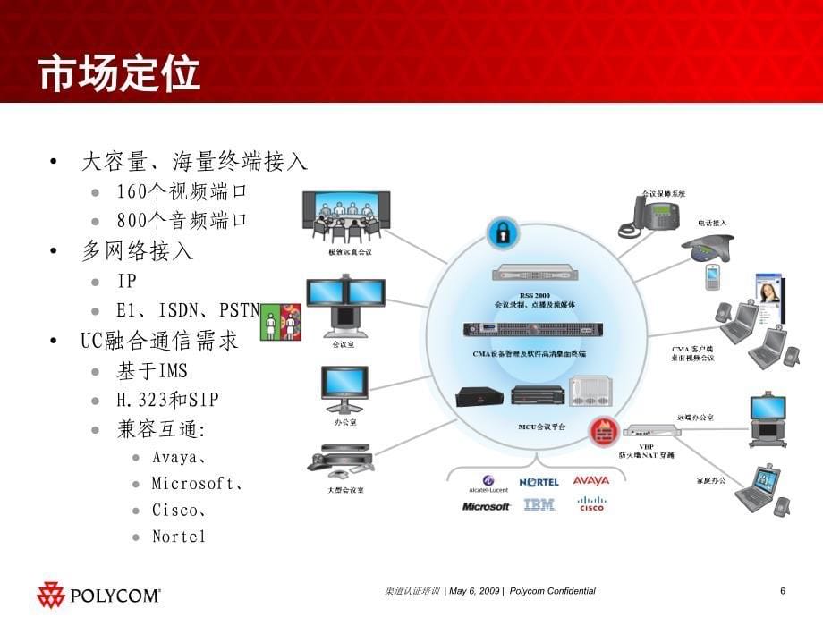 Polycom高清MCU产品介绍(PPT)_第5页