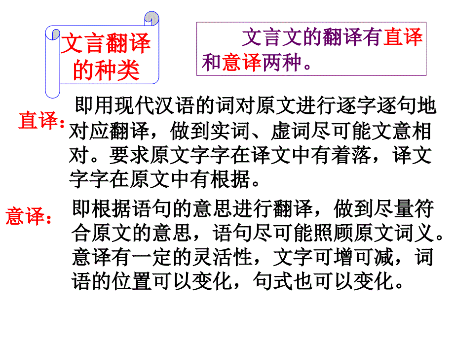 高考语文文言文翻译.ppt_第4页