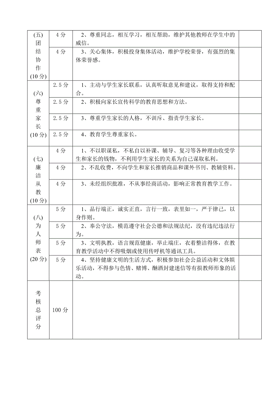 教师职业道德考核测评表_第4页