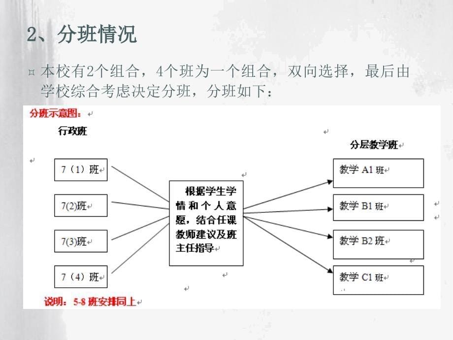 广陈中学选课班的探索和研究_第5页