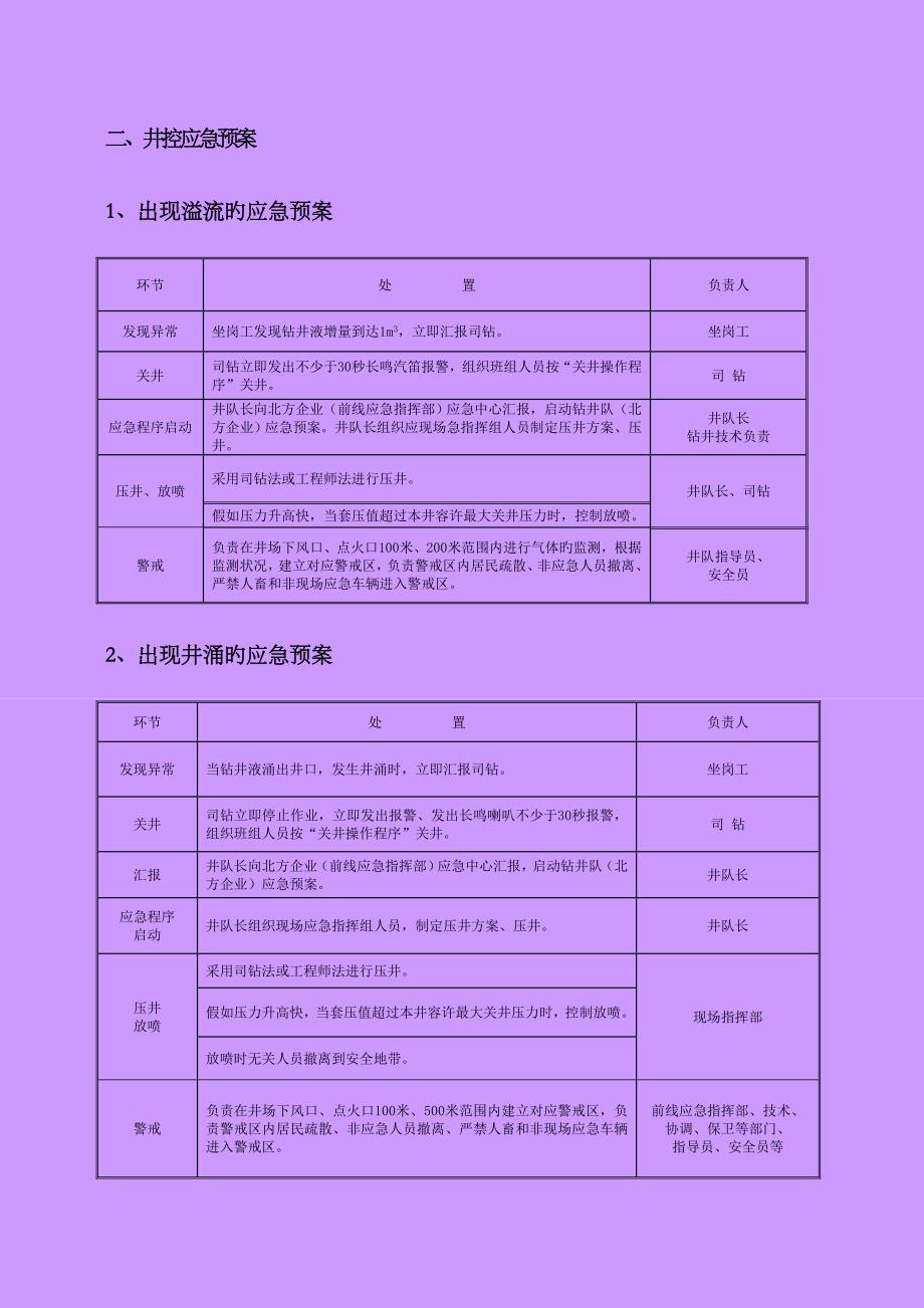 2023年井控应急预案_第4页