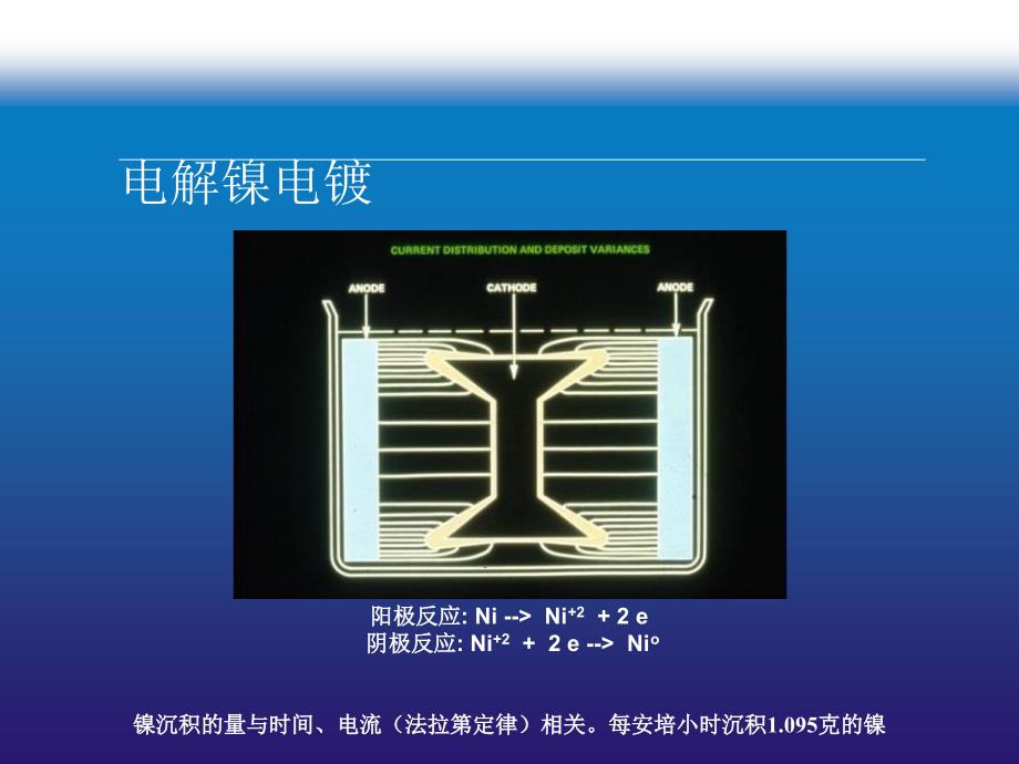 化学镀镍的原理及配方构成_第2页