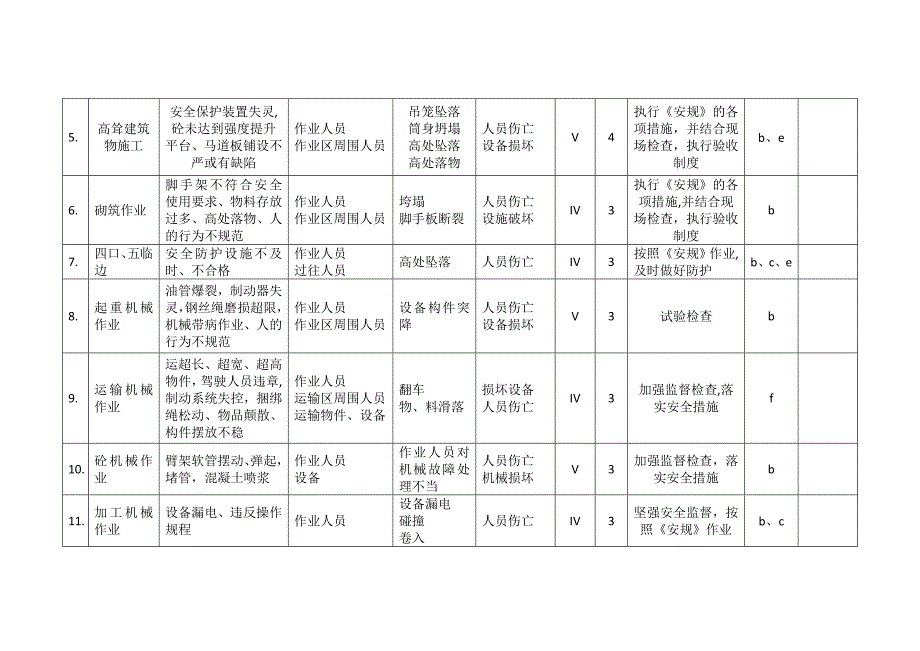 建筑施工重大危险源的辨识及控制措施2_第4页