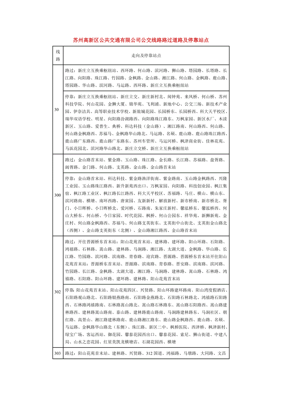 苏州高新区公共交通有限公司公交线路途经道路及停靠站点_第1页