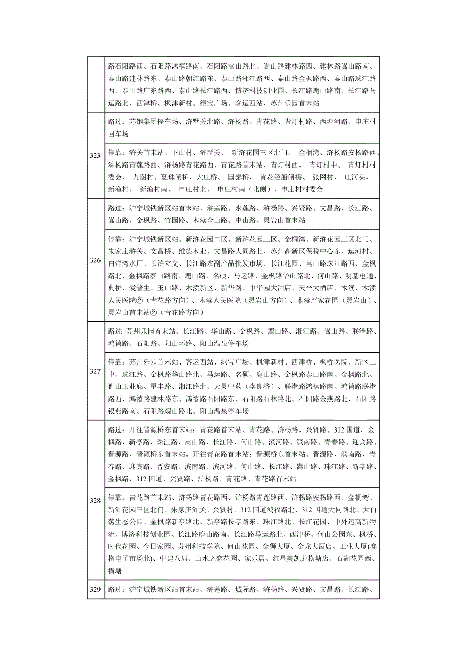 苏州高新区公共交通有限公司公交线路途经道路及停靠站点_第3页