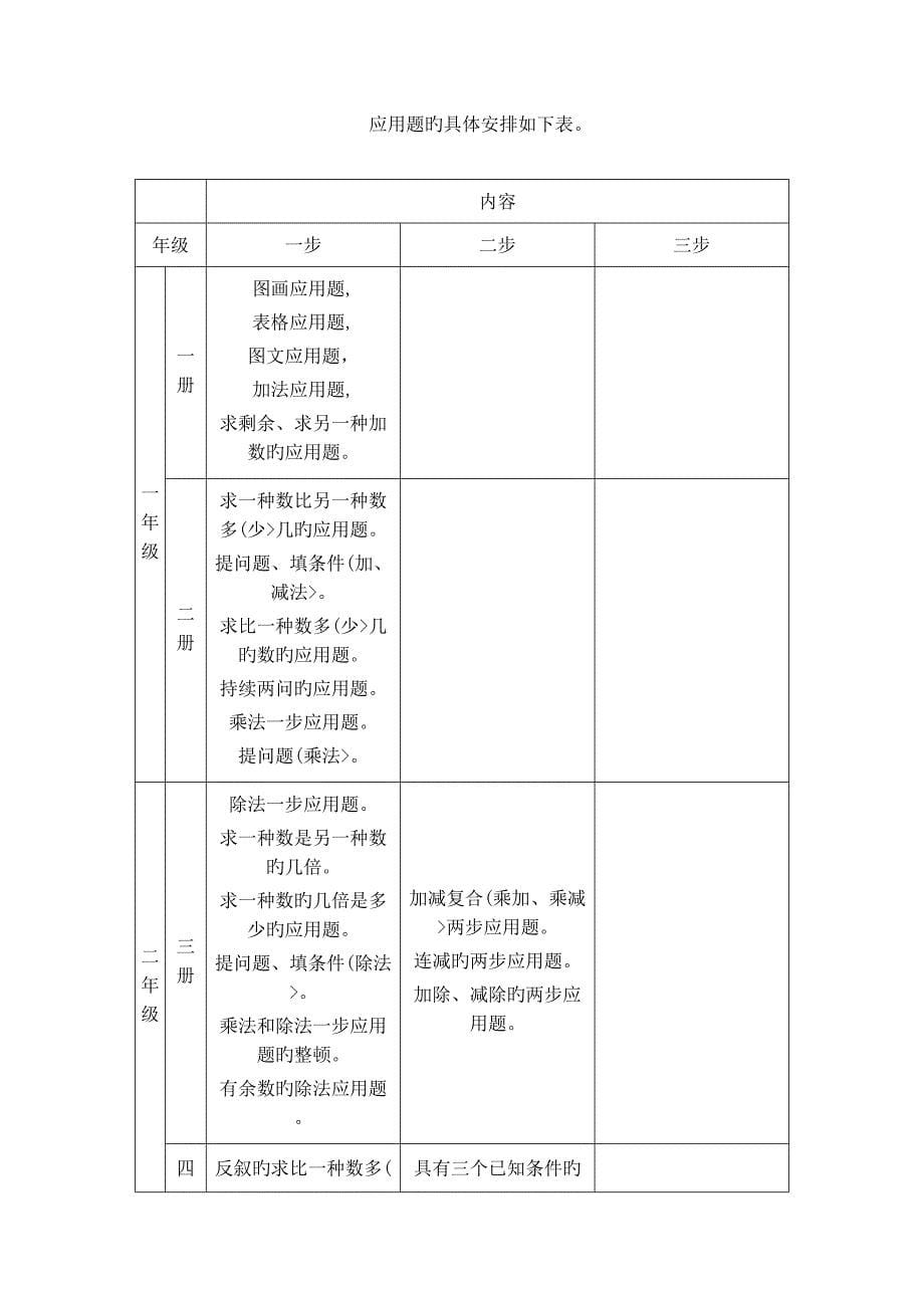 小学数学应用题专题研究报告_第5页