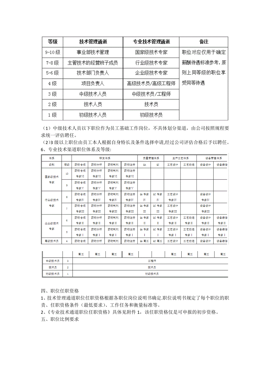 某股份公司双规晋升制度0.1.docx_第2页