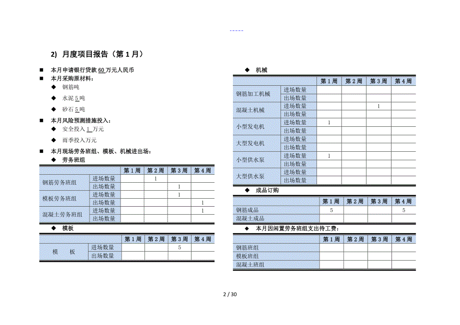 凯旋门项目执行表3个月项目管理沙盘模拟实训_第2页