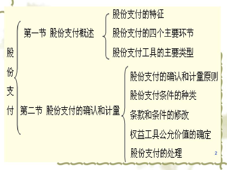 最新十章股份支付PPT课件_第2页