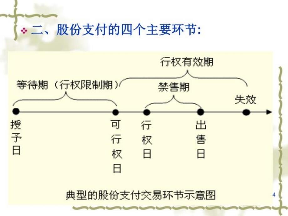 最新十章股份支付PPT课件_第4页