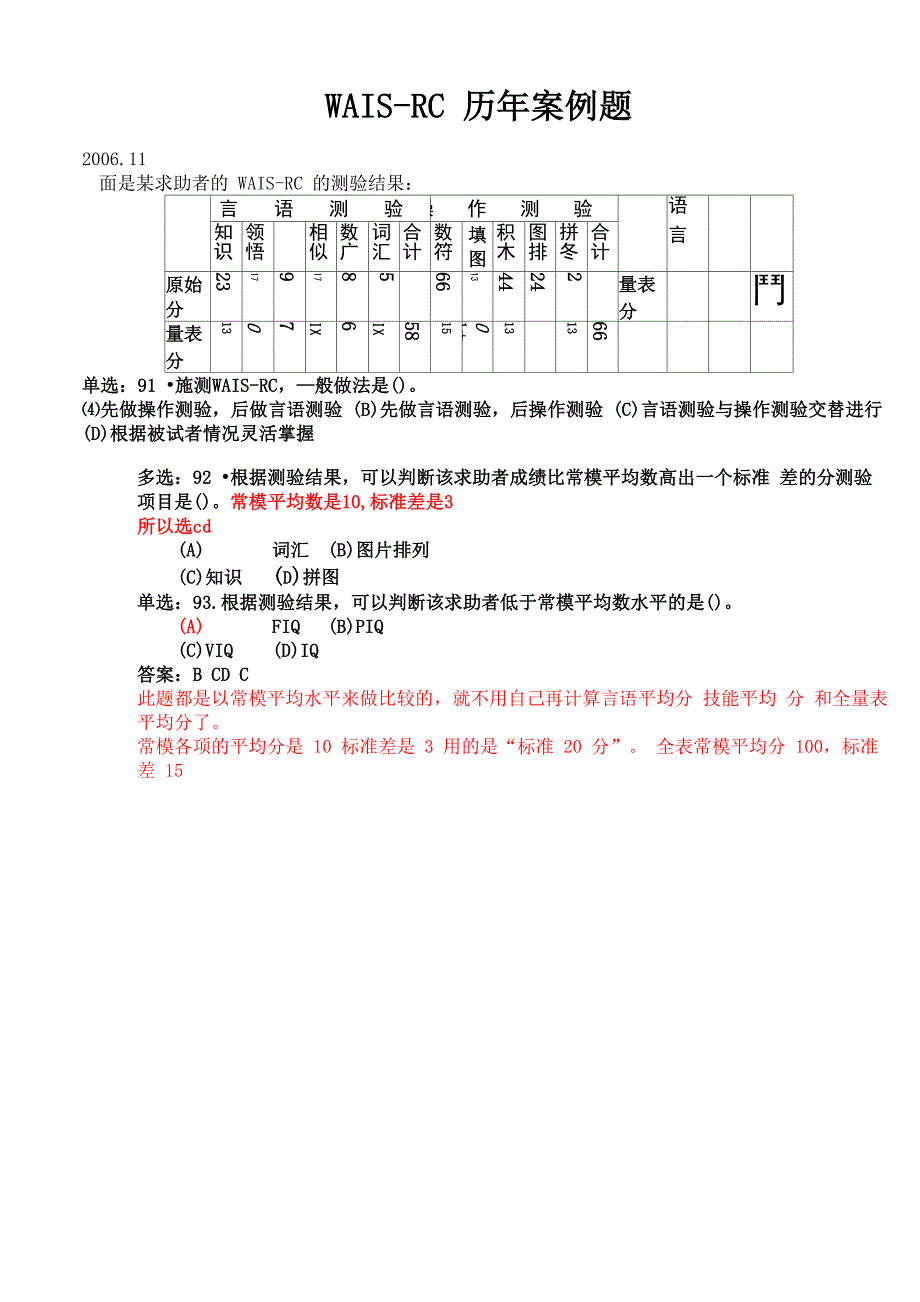 韦氏智力测验量表考点总结及历年真题_第2页