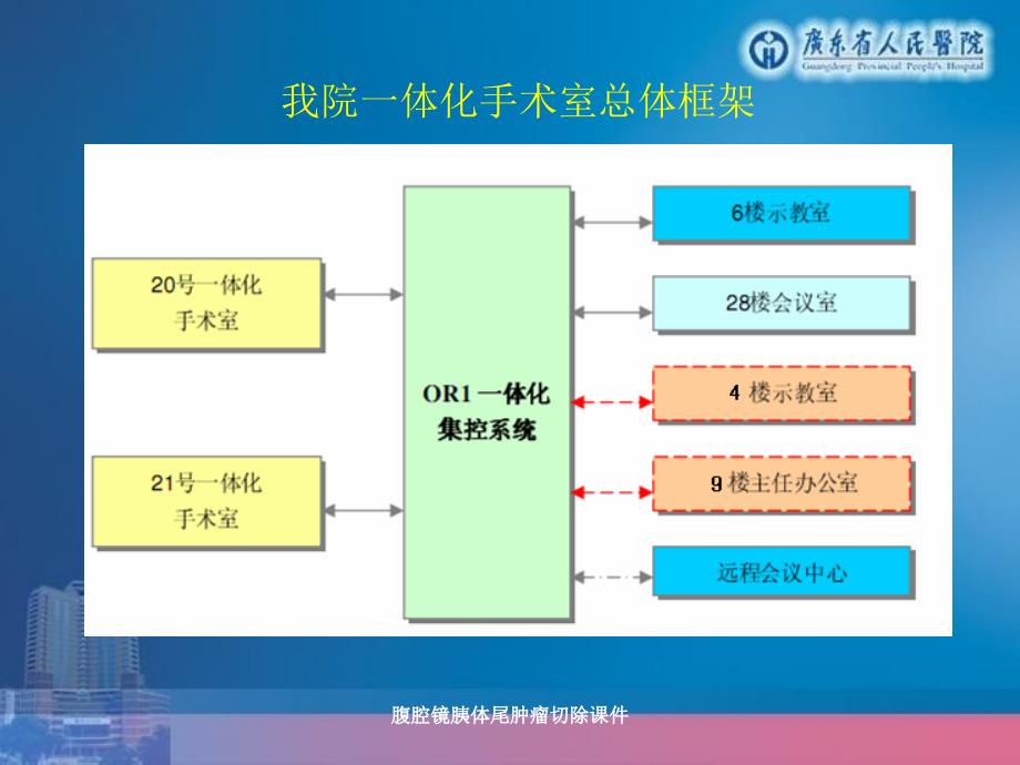 腹腔镜胰体尾肿瘤切除课件_第4页