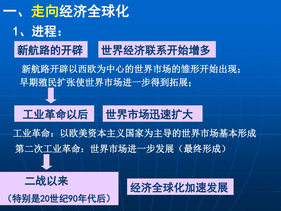 第24课世界经济的全球化趋势2_第3页