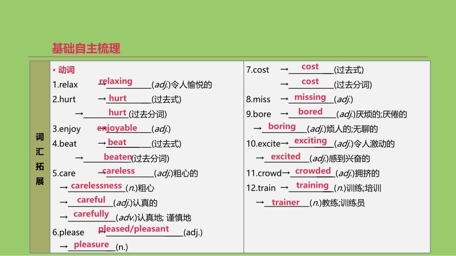 浙江省2019届中考英语总复习 第一篇 教材梳理篇 第06课时 Modules 3-4（八上）课件 （新版）外研版_第2页