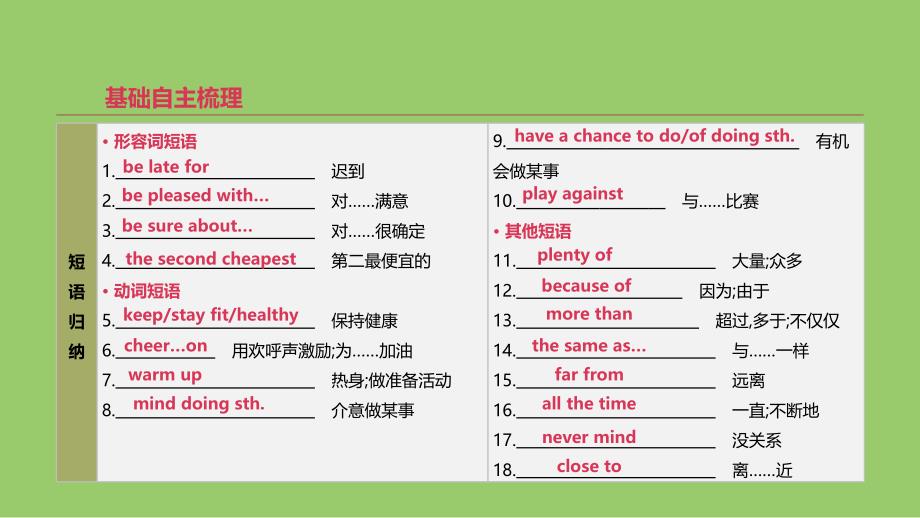 浙江省2019届中考英语总复习 第一篇 教材梳理篇 第06课时 Modules 3-4（八上）课件 （新版）外研版_第4页