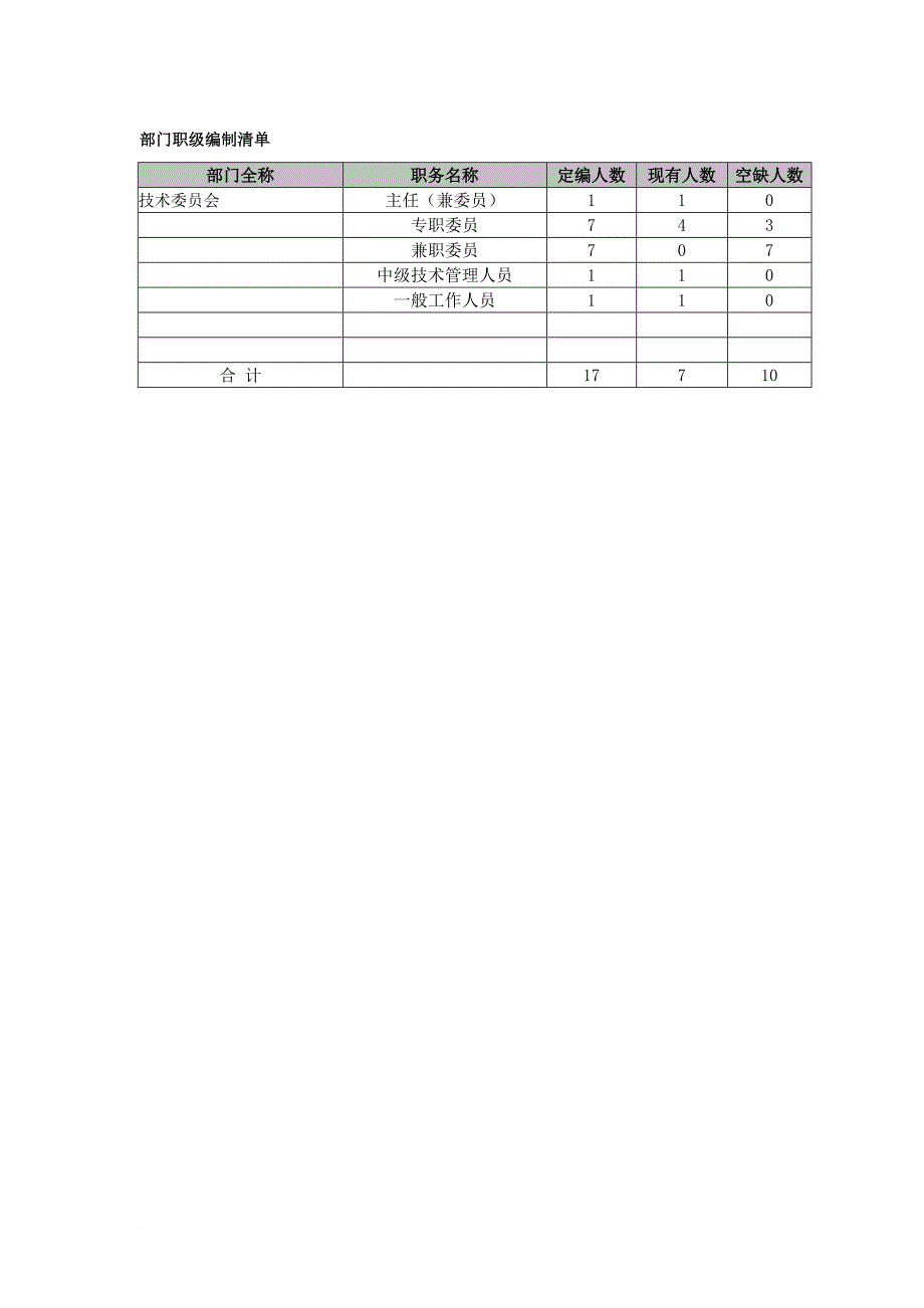 岗位职责_技术委员会各职务描述_第3页