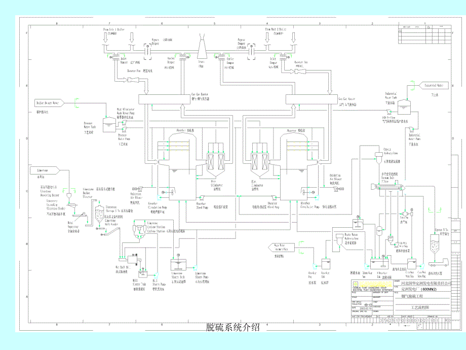 脱硫系统介绍课件_第2页
