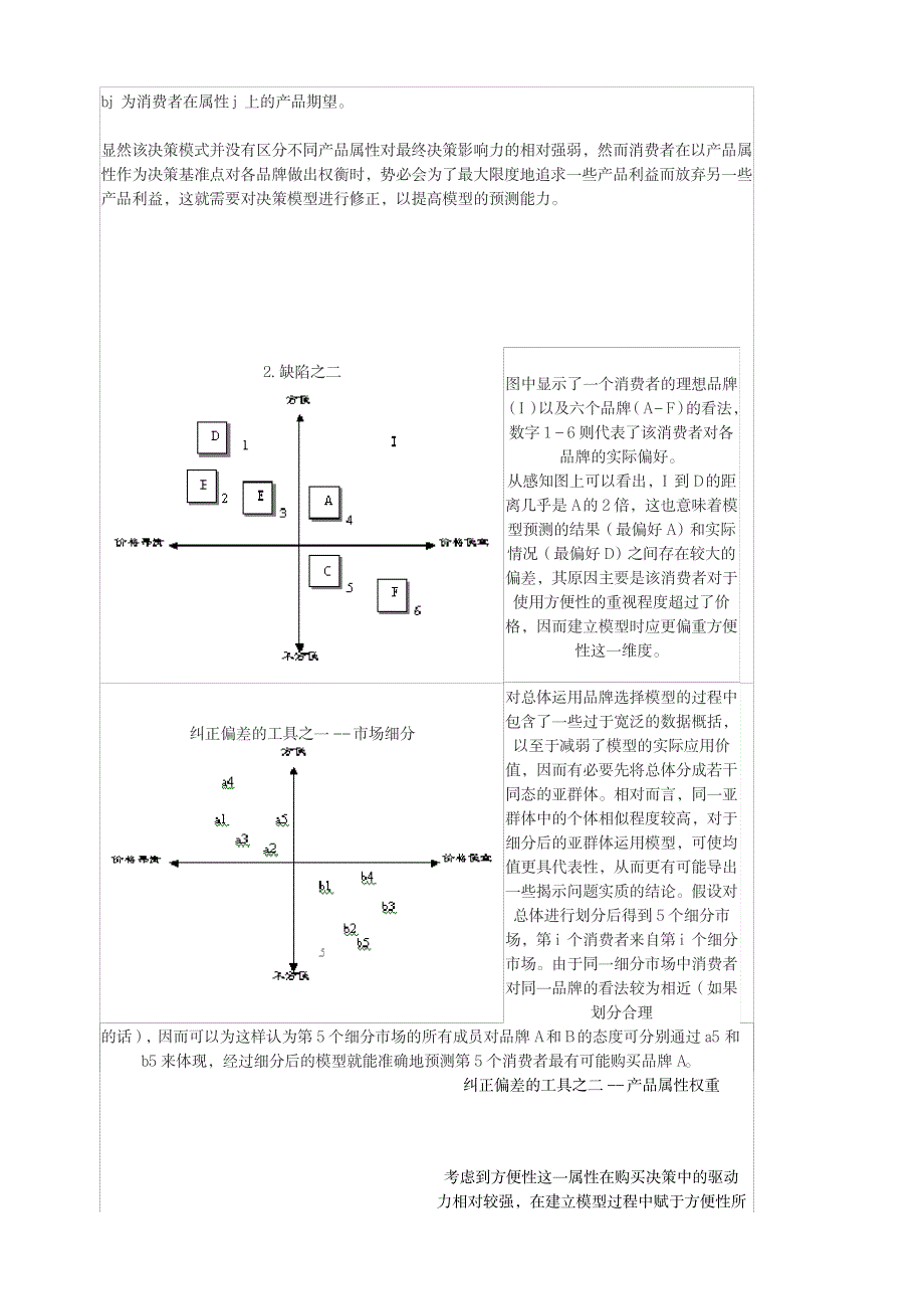 2023年品牌选择模型_第2页