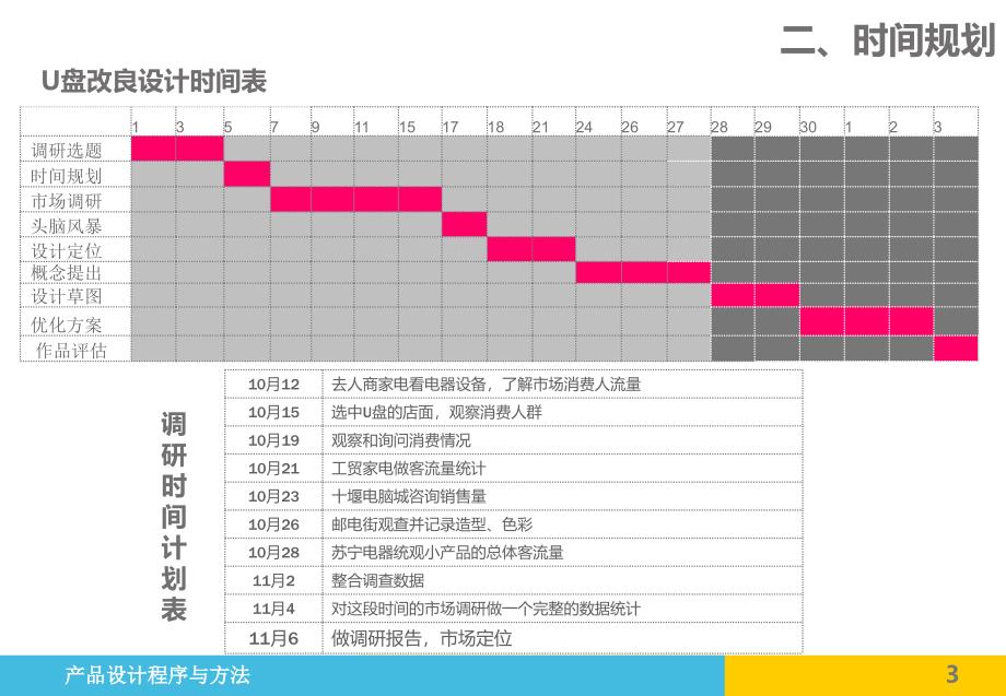 U盘的改良设计_第4页