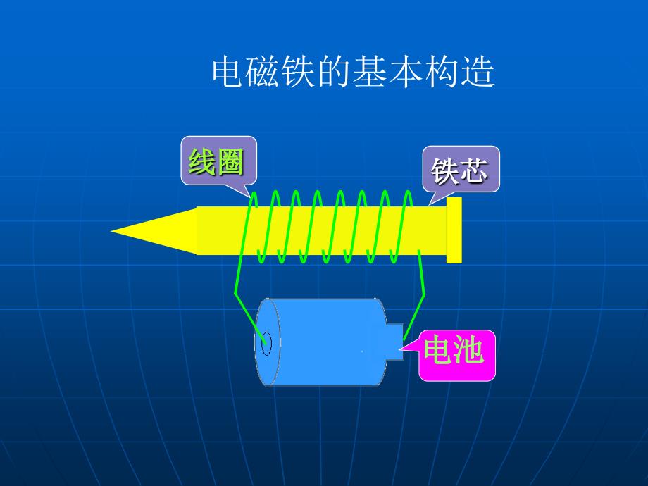 教科版科学六上电磁铁的磁(一)PPT课件11_第2页