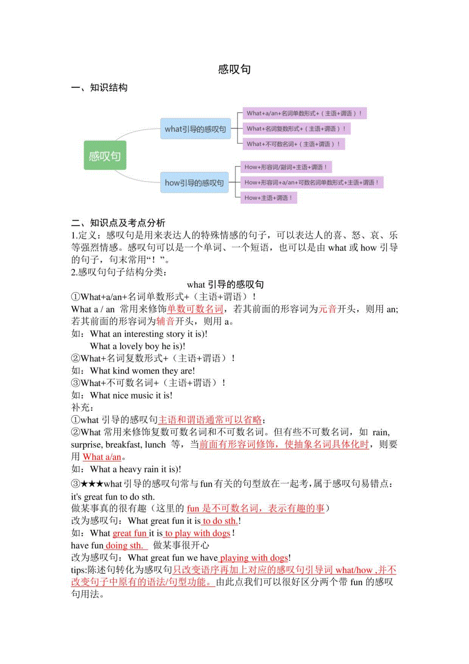 2022年牛津译林版中考英语复习专题突破之感叹句、祈使句、反义疑问句及情态动词（含思维导图）_第1页