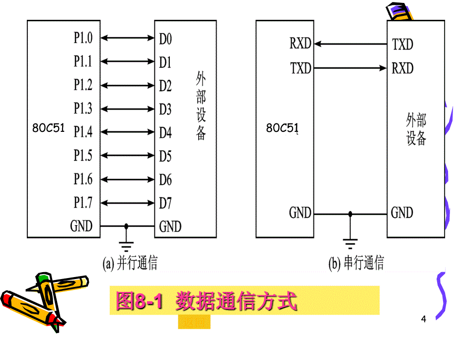 LGD814串行通信_第4页