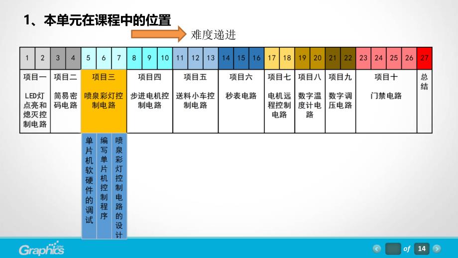 《单片机应用技术》课程单元教学设计_第2页