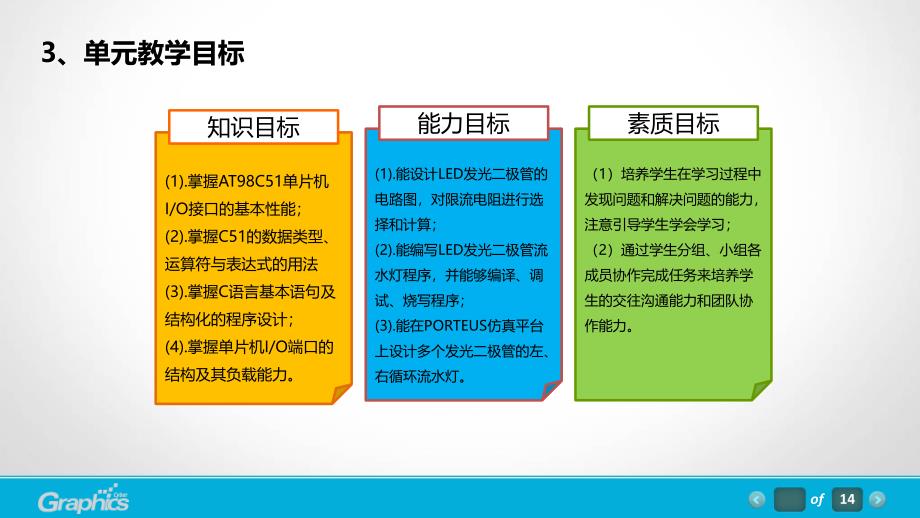 《单片机应用技术》课程单元教学设计_第4页