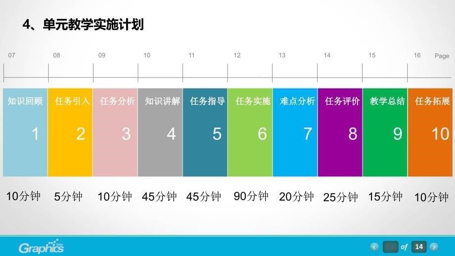 《单片机应用技术》课程单元教学设计_第5页