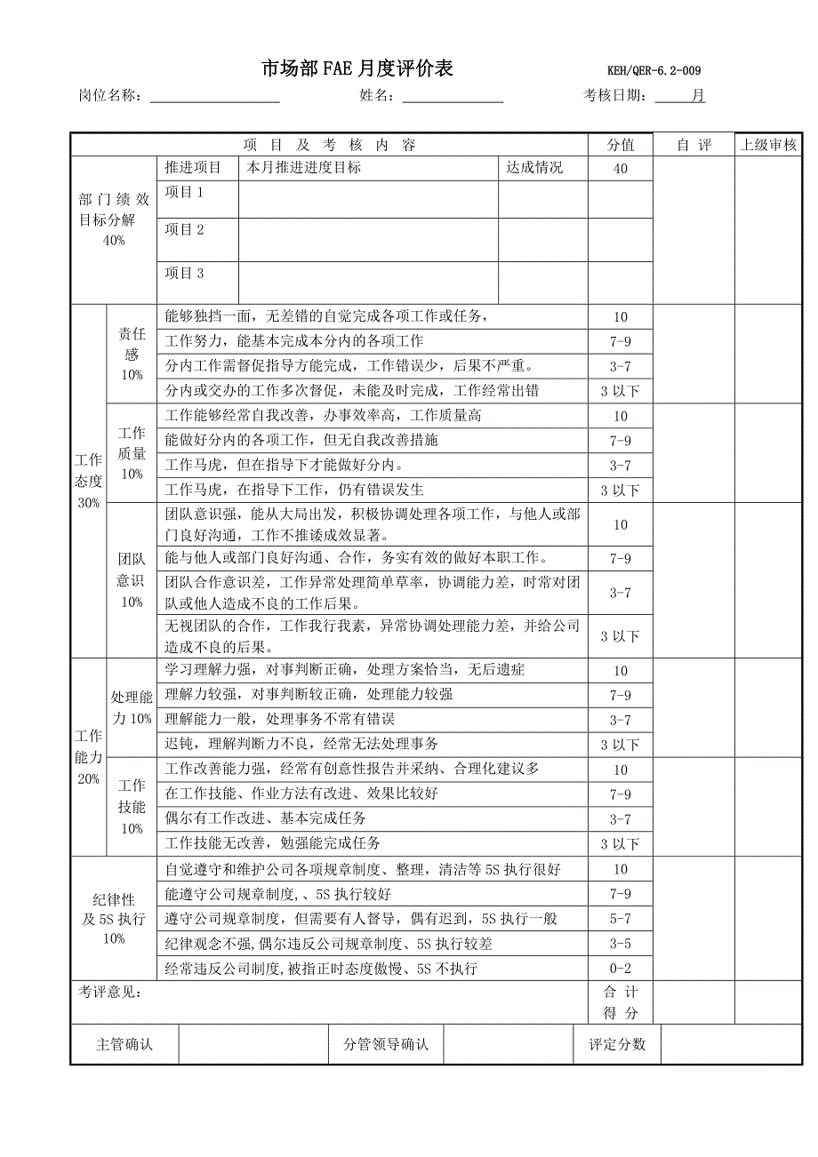 市场部人员绩效考核表.doc_第1页