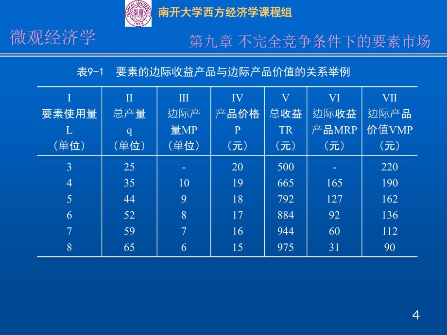 九章不完全竞争条件下的要素市场_第4页