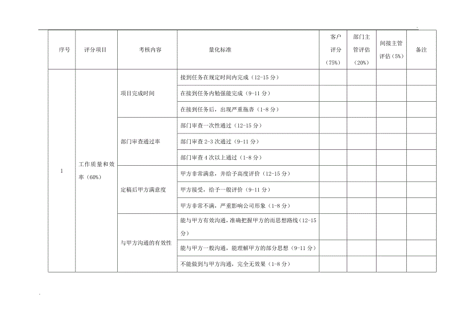 企业271人才发展计划_第4页