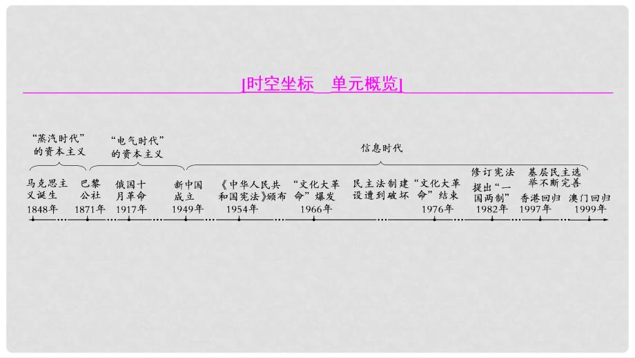 高考历史一轮复习 第9讲 从科学社会主义理论到社会主义制度的建立课件 岳麓版_第4页