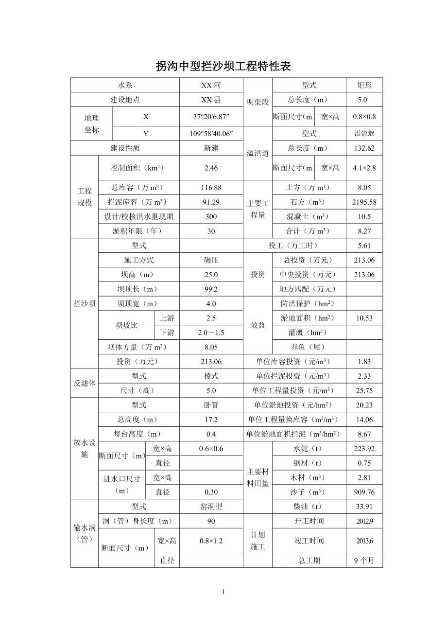 xx河粗泥沙集中来源区拦沙工程一期项目的可行性研究xx河上游右岸片拐沟中型拦沙坝典型工程设计说明报告.doc_第2页