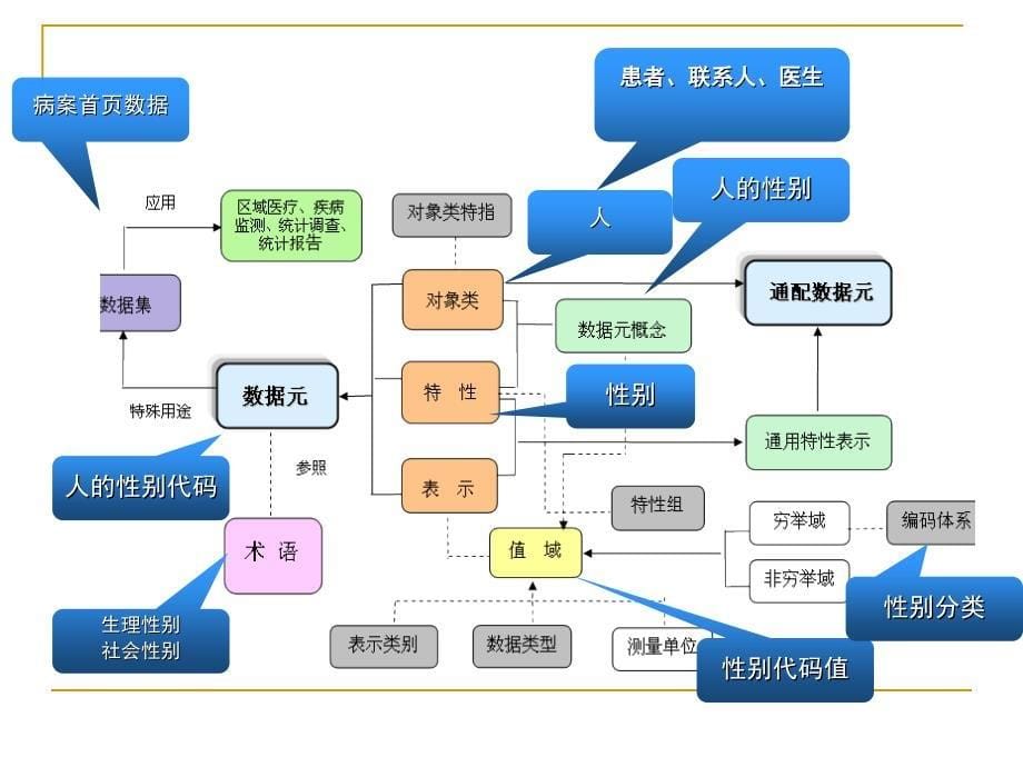 数据元元数据概念及管理工具_第5页