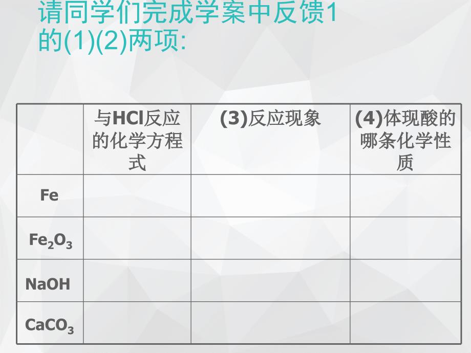 酸和碱化学性质复习PPT课件_第4页