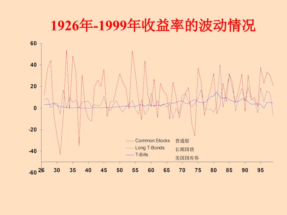 财务管理的价值观念(包括风险报酬和利息率).ppt_第2页