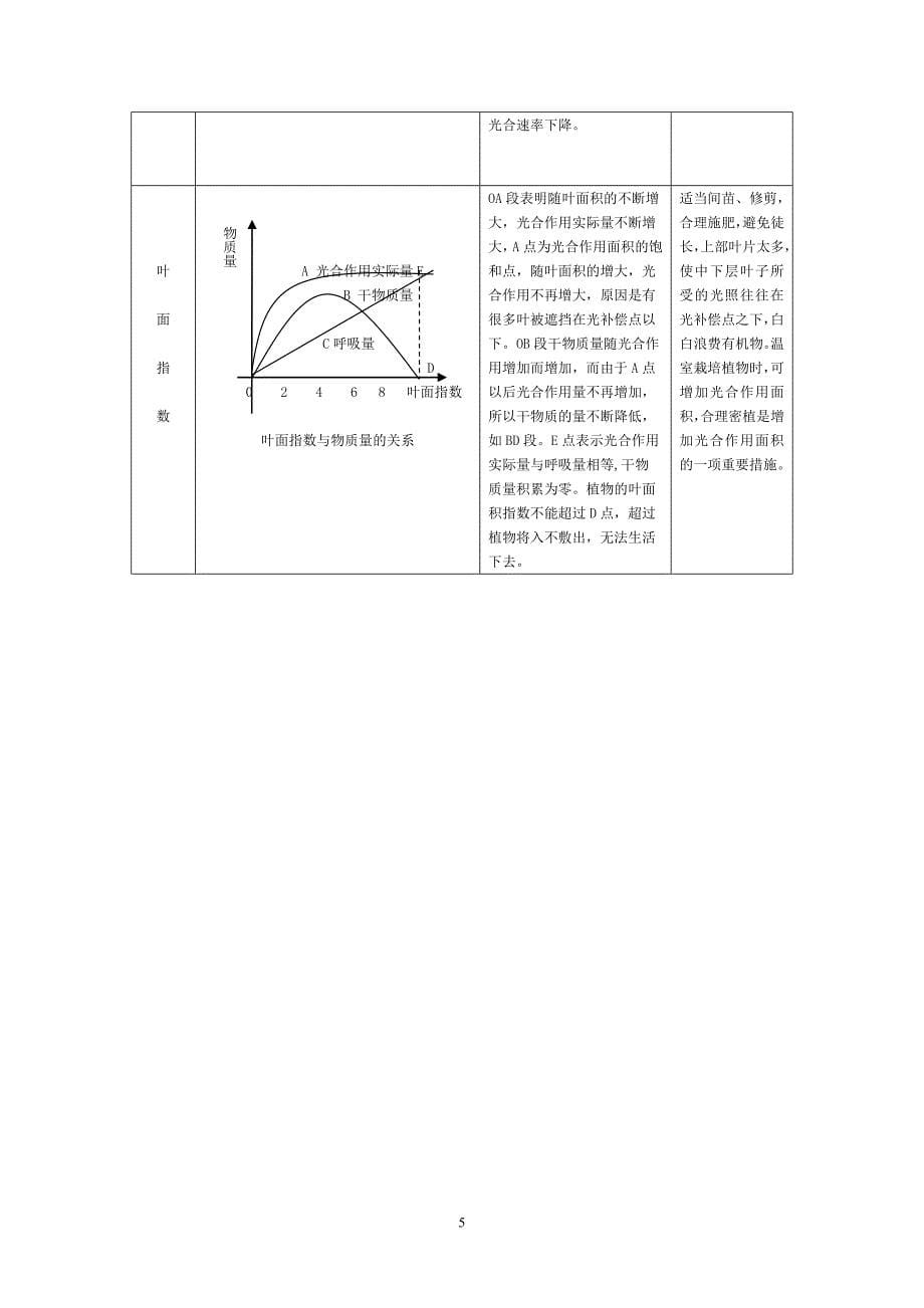 影响光合作用速率的因素曲线归类(免费).doc_第5页