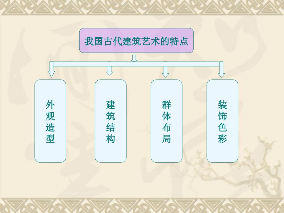 六年级下册美术课件－15我国古代建筑艺术｜人教新课标(共20张PPT)_第3页