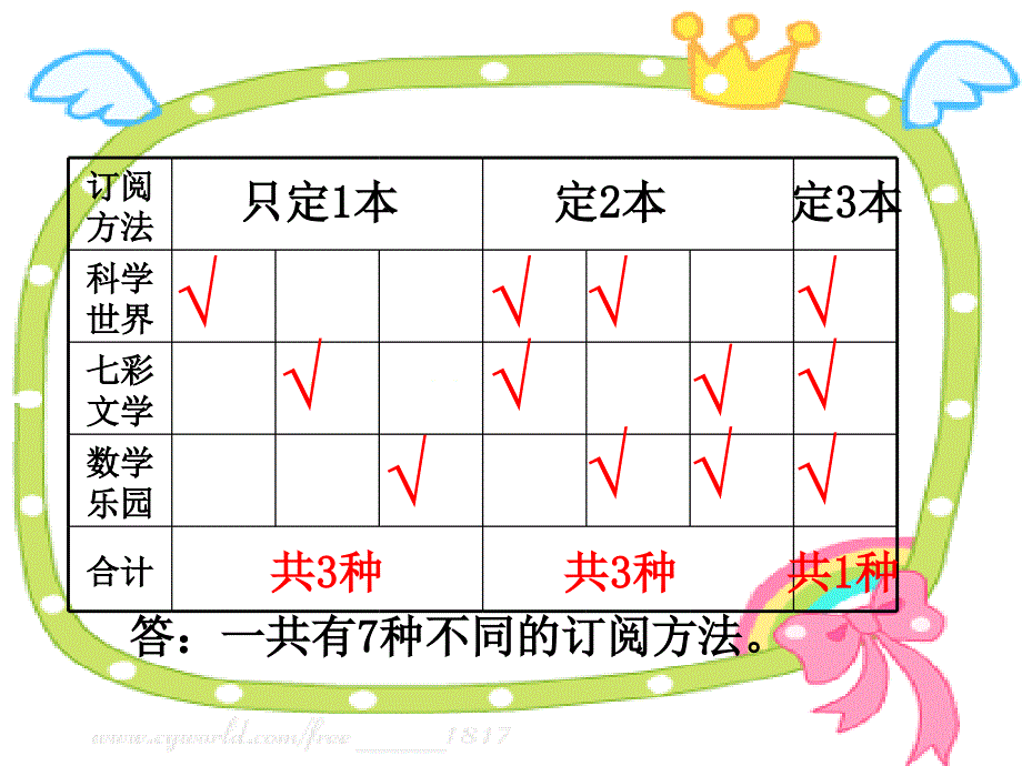 解决问题的策略枚举_第4页