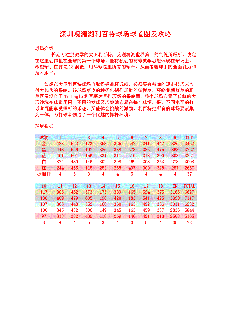 深圳观澜湖利百特球场球道图及攻略_第1页